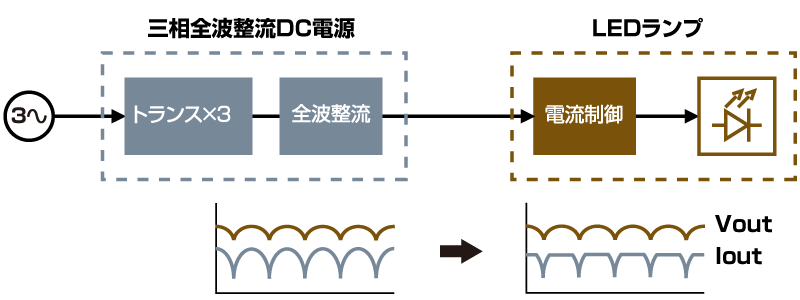 ブロック図面